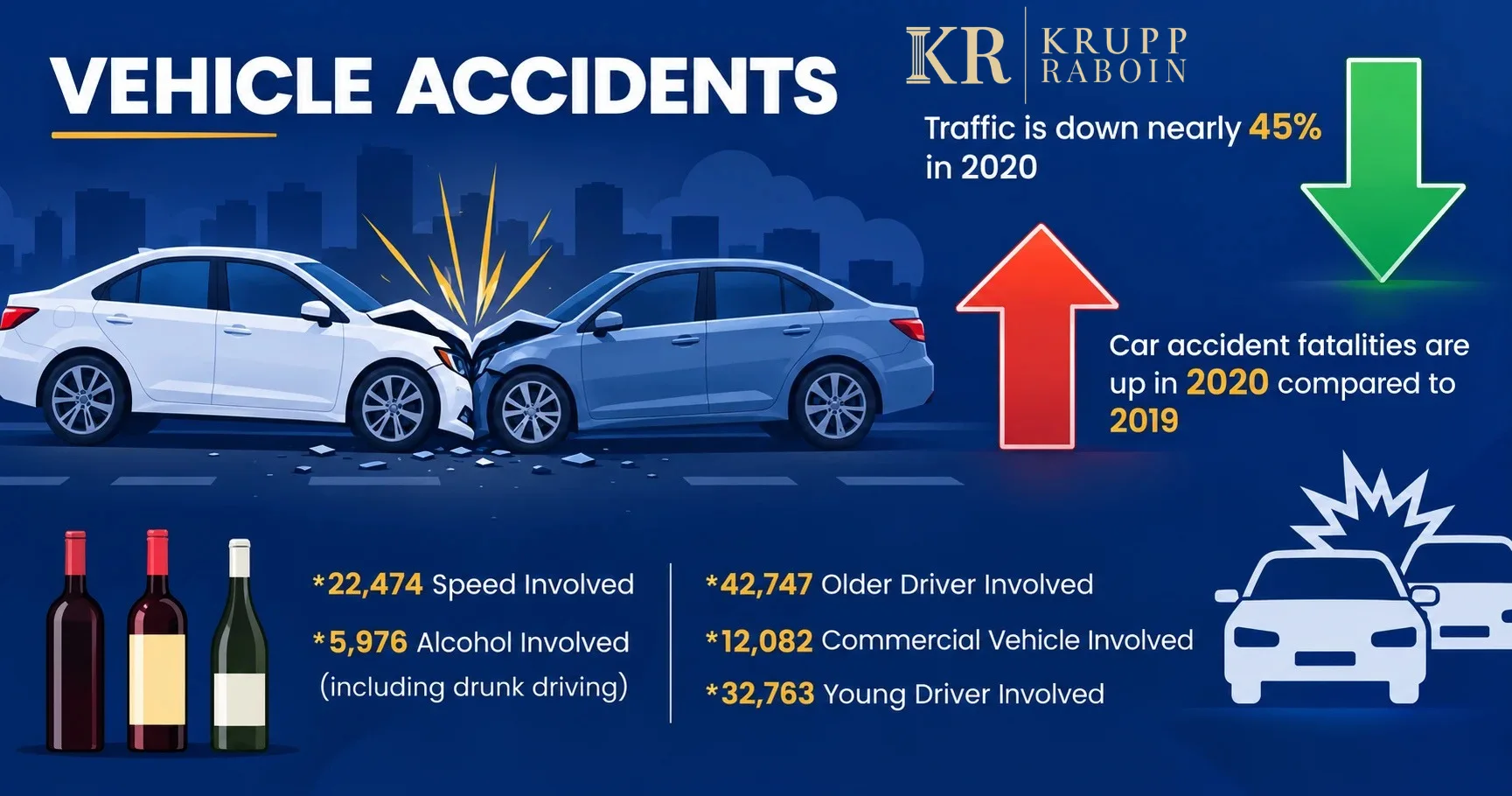 Vehicle accidents in St. Louis MO infographic